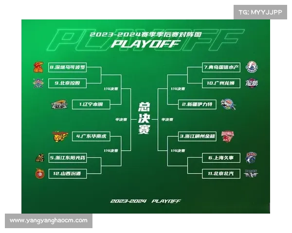 2023年CBA赛季结束时间及其赛程安排分析与影响因素解析